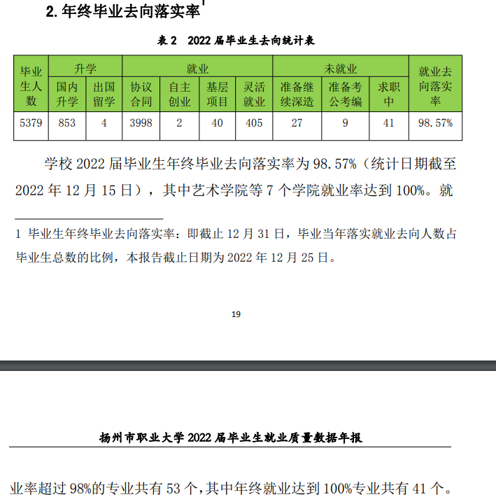 扬州职业技术大学就业率及就业前景怎么样