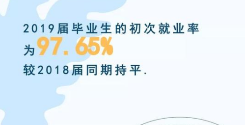 浙江大学就业率及就业前景怎么样