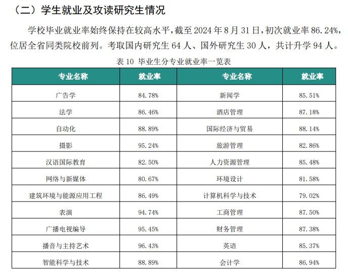 沈阳城市学院就业率及就业前景怎么样 沈阳城市学院就业率及就业前景怎么样