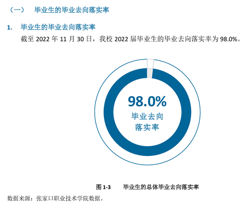 张家口职业技术学院就业率及就业前景怎么样 张家口职业技术学院就业率及就业前景怎么样