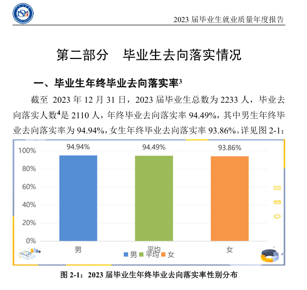 马鞍山学院就业率及就业前景怎么样 马鞍山学院就业率及就业前景怎么样