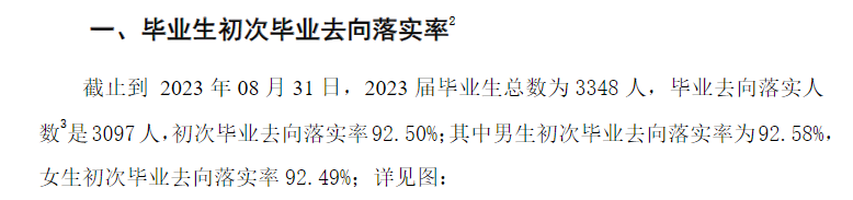滁州城市职业学院就业率及就业前景怎么样