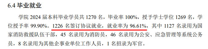中国消防救援学院就业率及就业前景怎么样