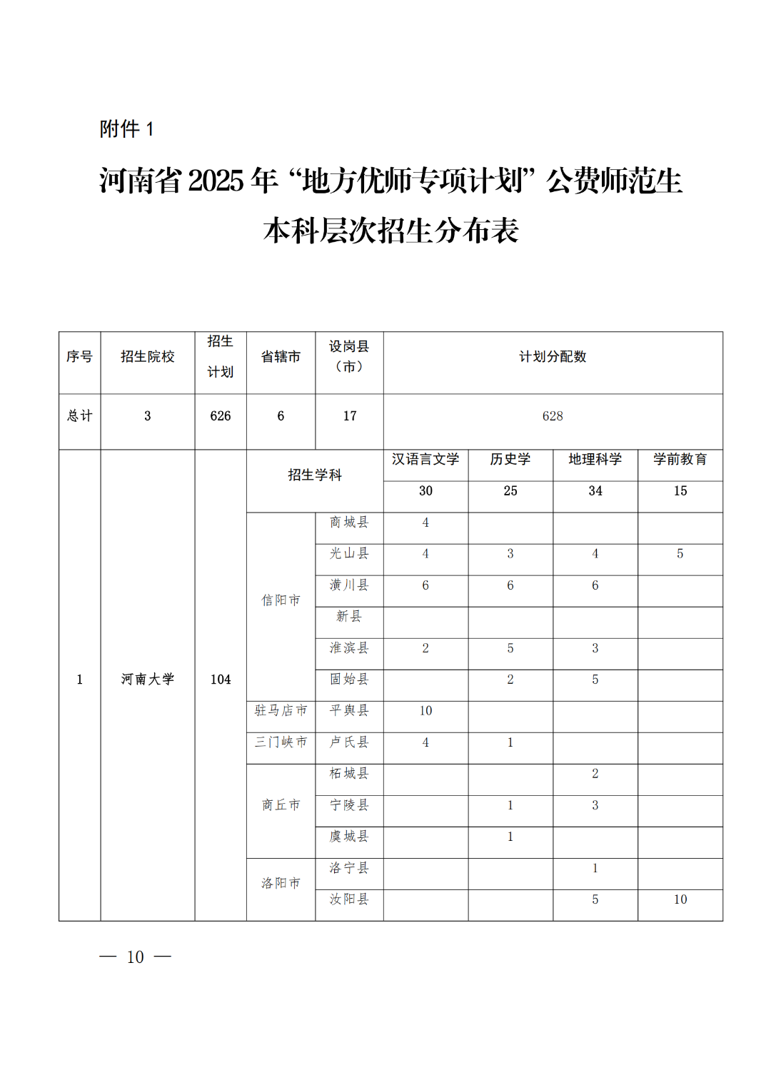 河南2026年公费师范生招生计划:录取分数线是多少?