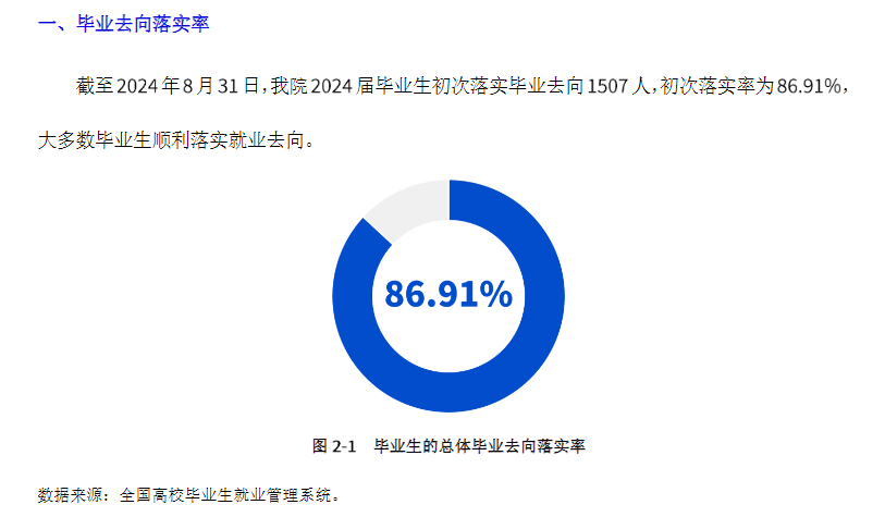 大连理工大学城市学院就业率及就业前景怎么样