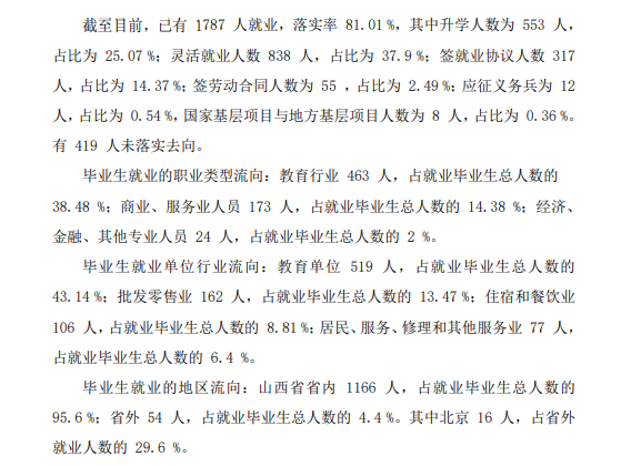 大同师范高等专科学校就业率及就业前景怎么样