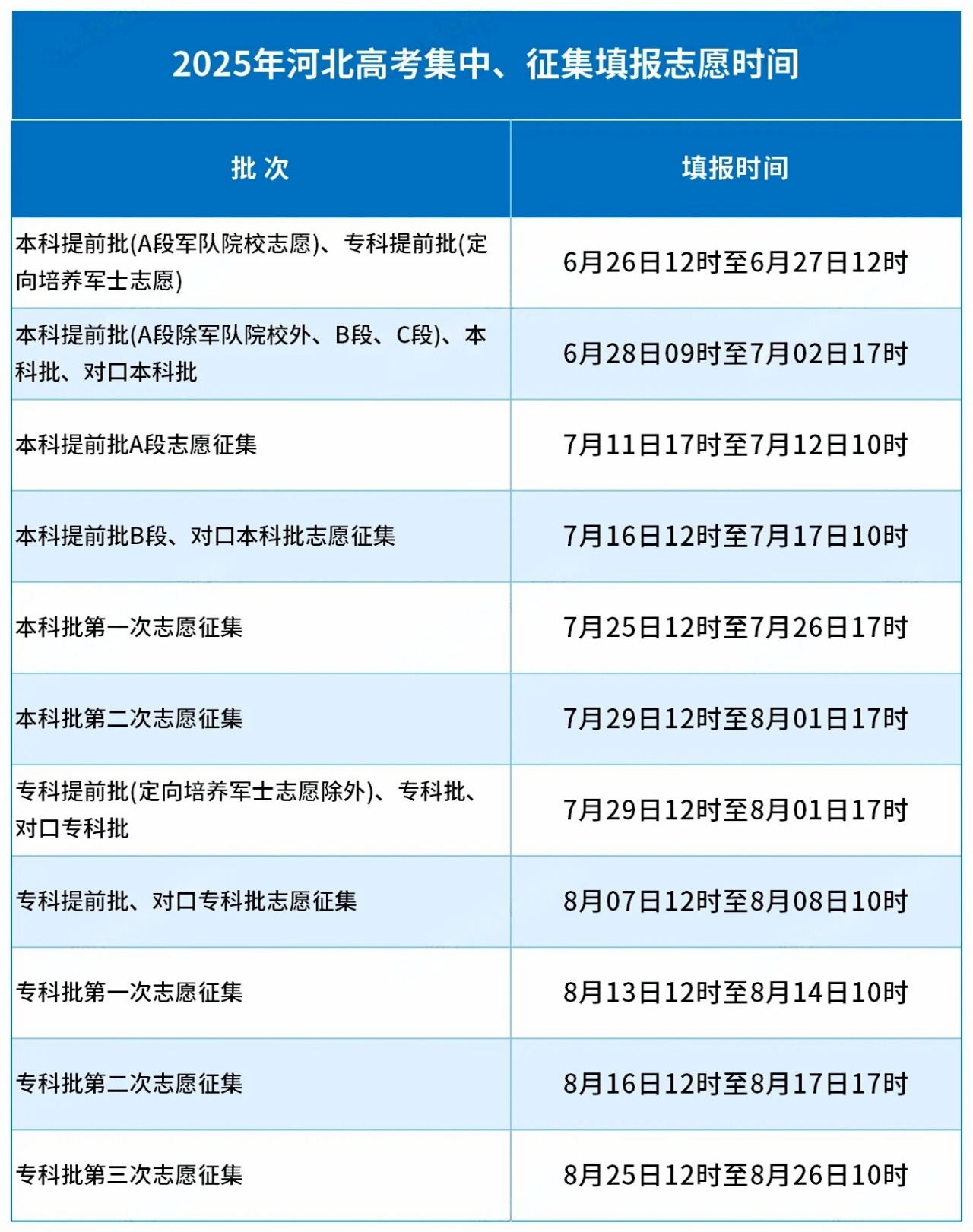 2026河北高考模拟志愿填报时间及入口（附操作流程）