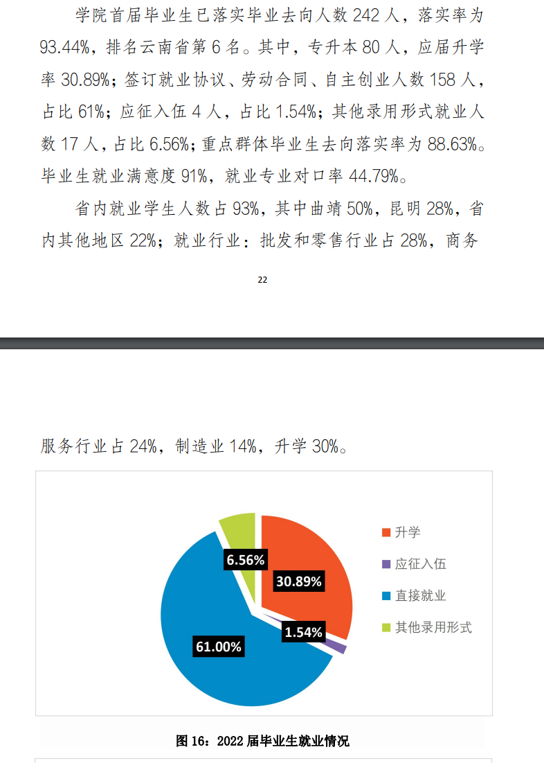 曲靖职业技术学院就业率及就业前景怎么样