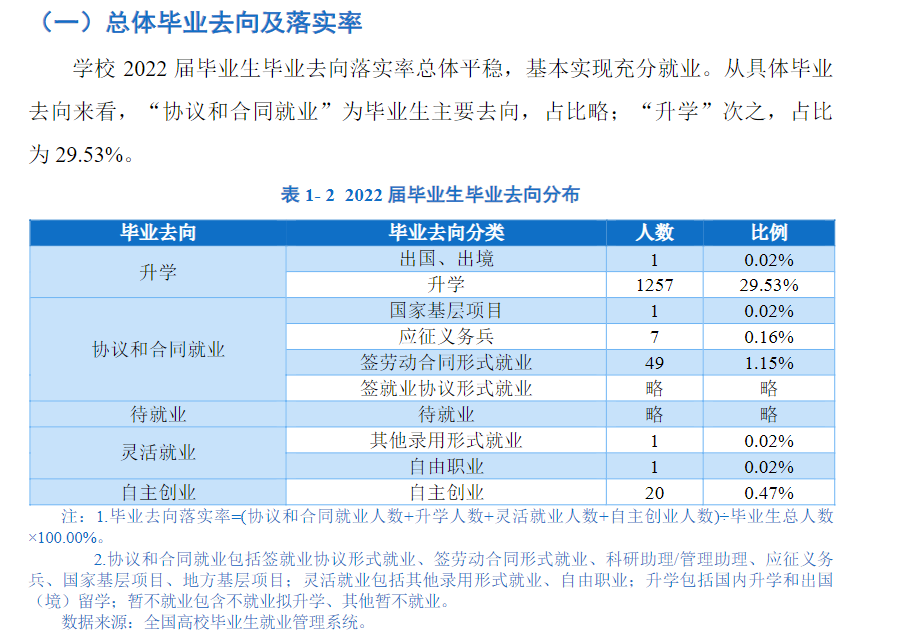 成都纺织高等专科学校就业率及就业前景怎么样