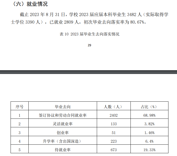 红河学院就业率及就业前景怎么样