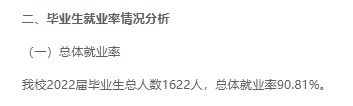 三门峡社会管理职业学院就业率及就业前景怎么样