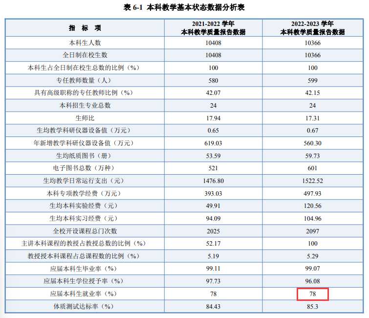 常州大学怀德学院就业率及就业前景怎么样