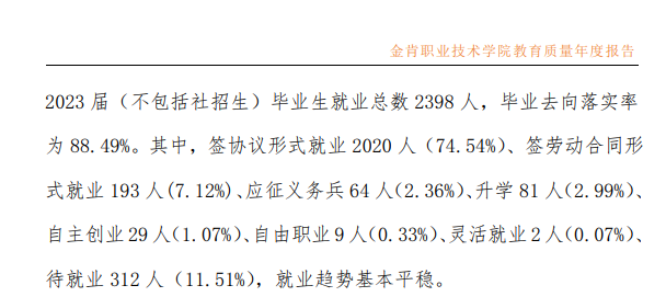 金肯职业技术学院就业率及就业前景怎么样