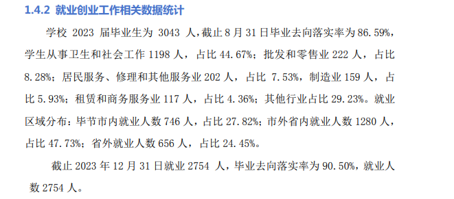 毕节医学高等专科学校就业率及就业前景怎么样
