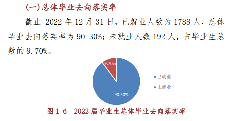 毕节幼儿师范高等专科学校就业率及就业前景怎么样