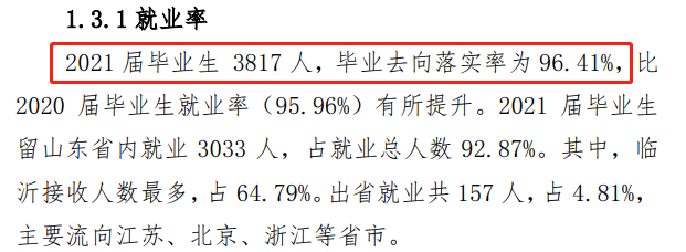 临沂职业学院就业率及就业前景怎么样