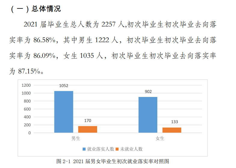 湖南安全技术职业学院就业率及就业前景怎么样