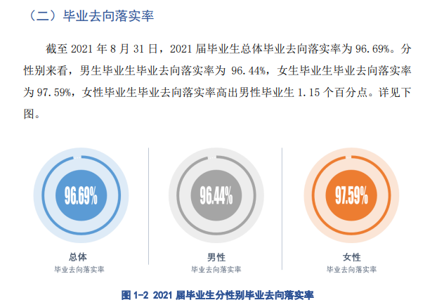襄阳汽车职业技术学院就业率及就业前景怎么样