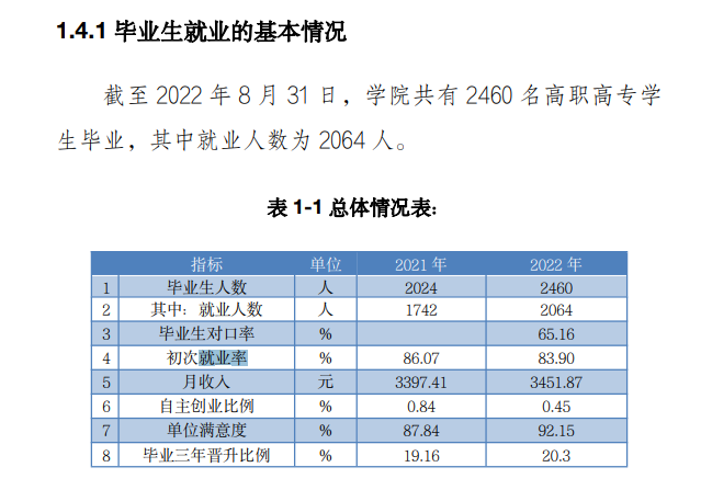 辽源职业技术学院就业率及就业前景怎么样