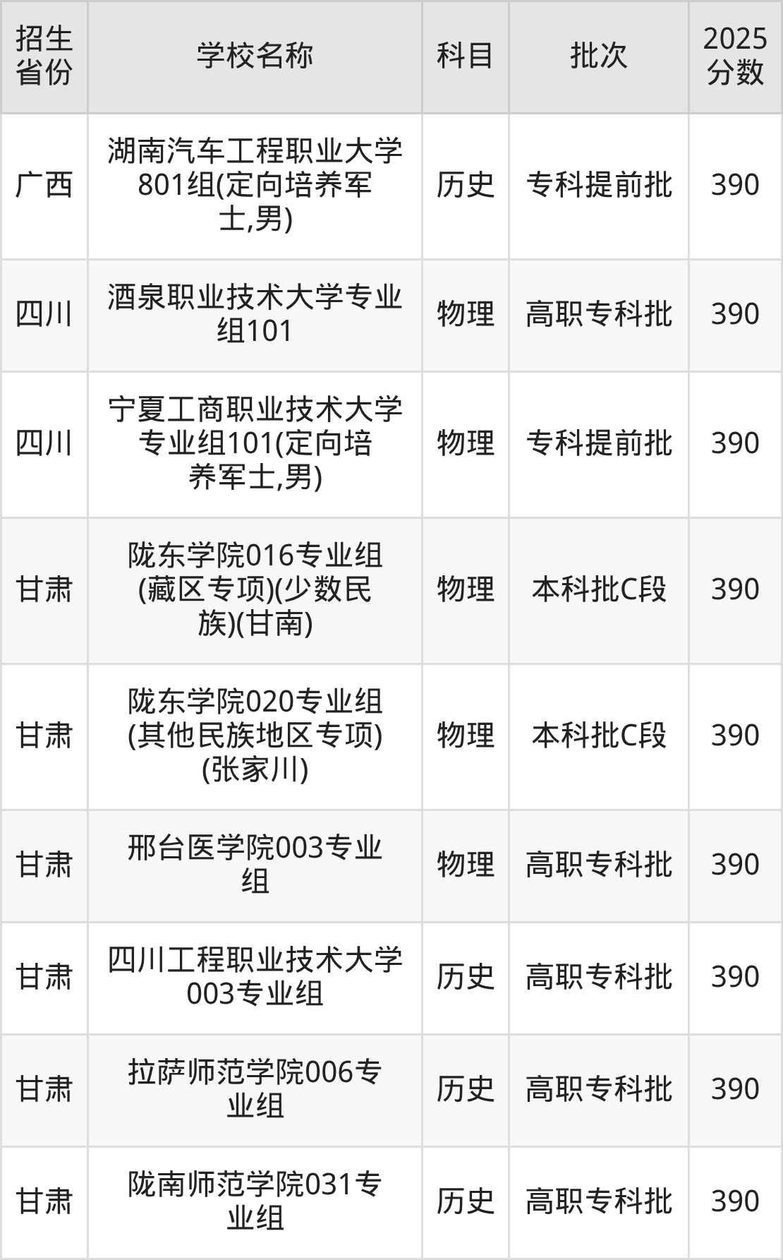 390分能上什么大学？附二本公办大学名单（2026高考）