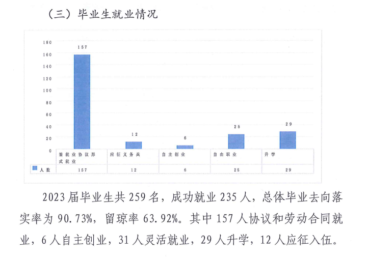 海南体育职业技术学院就业率及就业前景怎么样