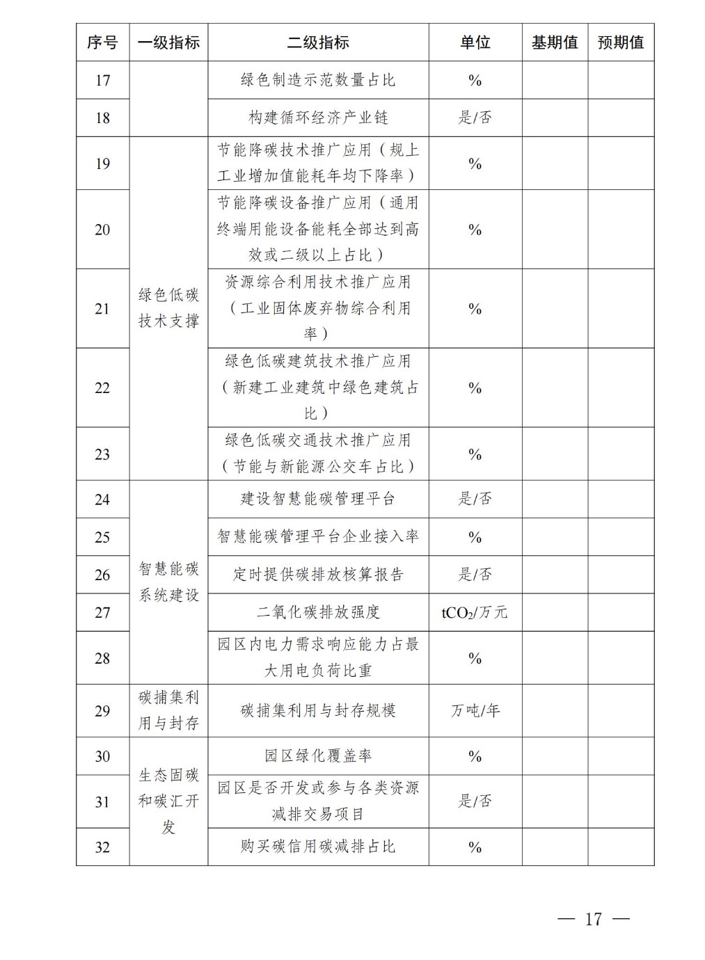 《四川省零碳工业园区试点建设工作方案》印发