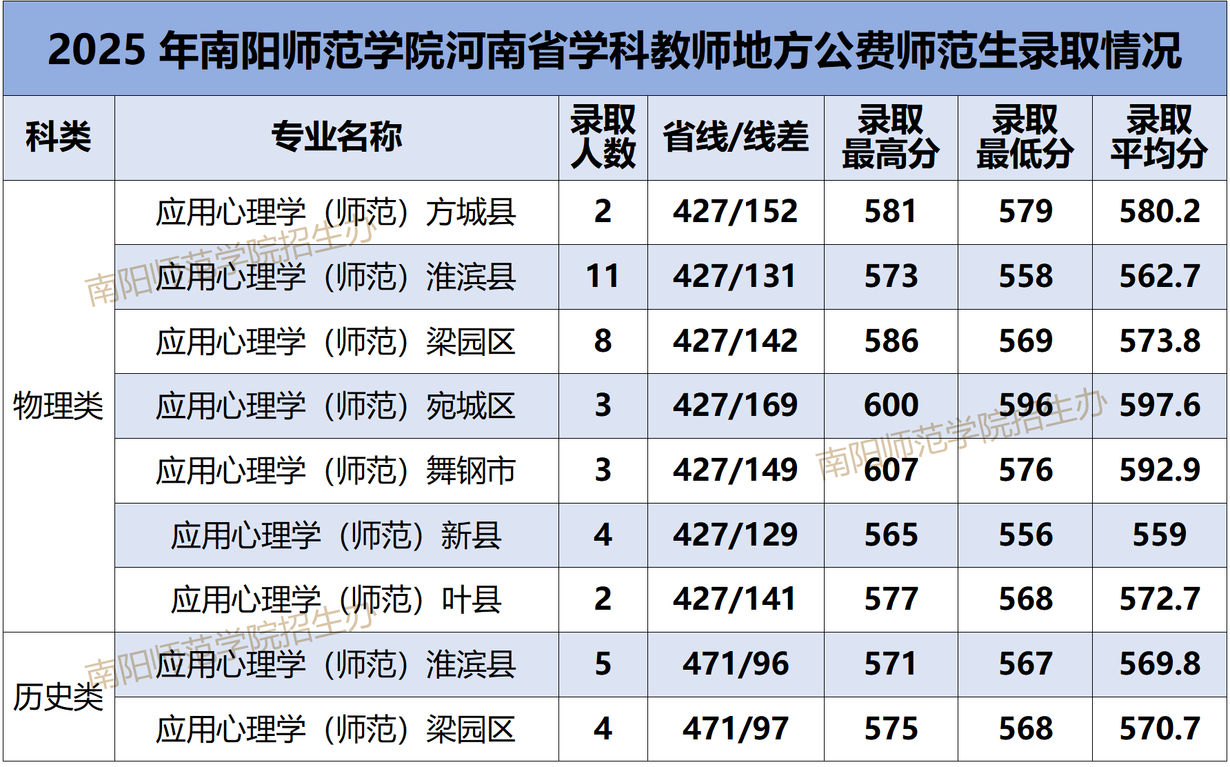 河南2026年公费师范生招生计划:录取分数线是多少?
