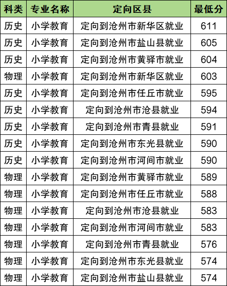 河北地方公费师范生院校有哪些?附录取分数线(2026参考)