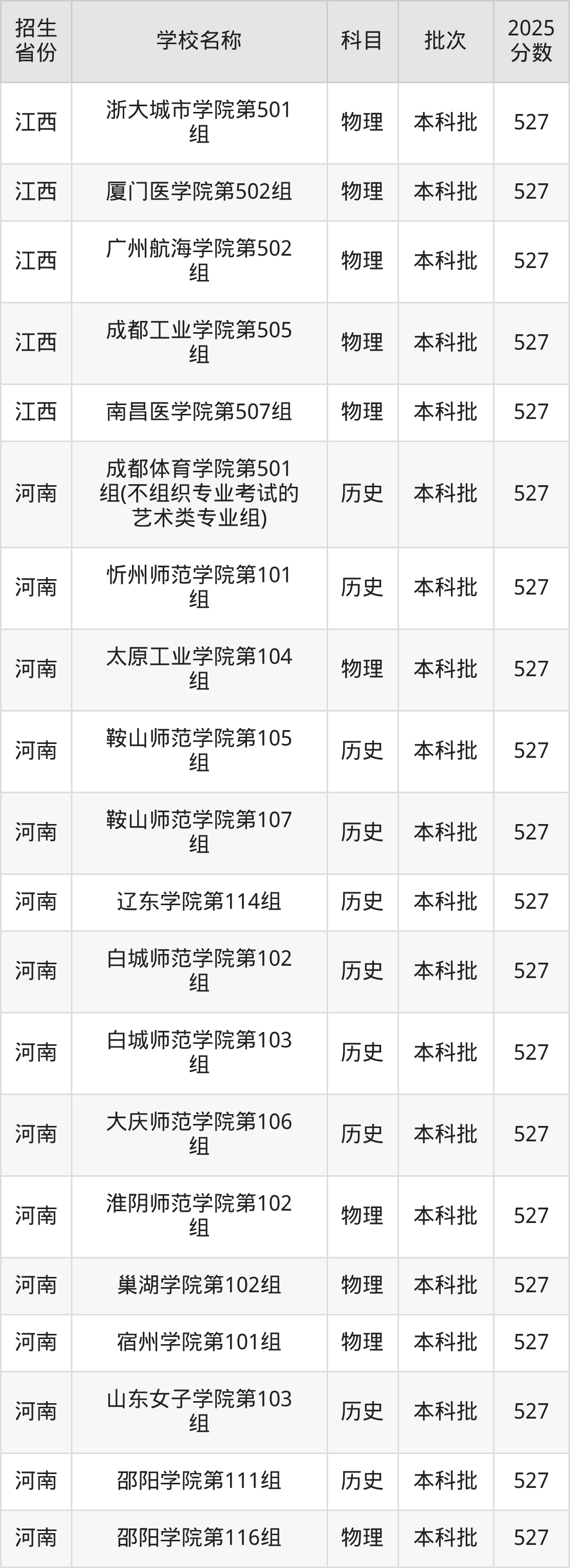 527分能上什么大学？附二本公办大学名单（2026高考）
