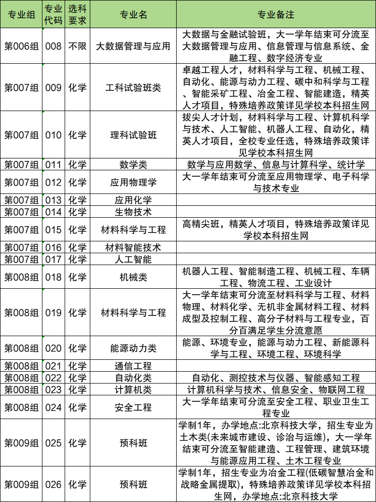2026各院校代码及专业代码！附查询入口网址