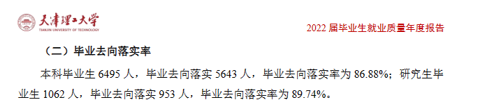 天津理工大学就业率及就业前景怎么样