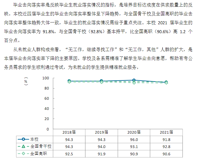 辽宁石化职业技术学院就业率及就业前景怎么样 辽宁石化职业技术学院就业率及就业前景怎么样