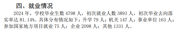 贵阳人文科技学院就业率及就业前景怎么样