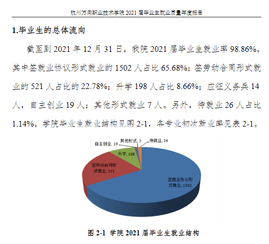 杭州万向职业技术学院就业率及就业前景怎么样
