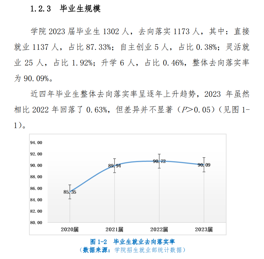 青海农牧科技职业学院就业率及就业前景怎么样 青海农牧科技职业学院就业率及就业前景怎么样