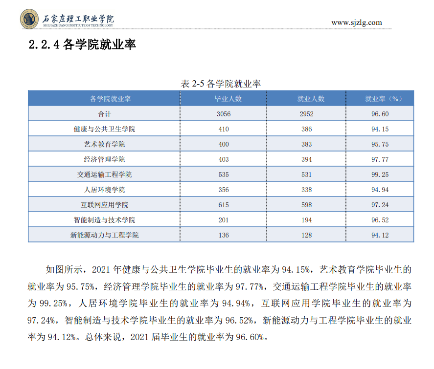 石家庄理工职业学院就业率及就业前景怎么样