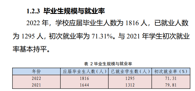 宿迁职业技术学院就业率及就业前景怎么样