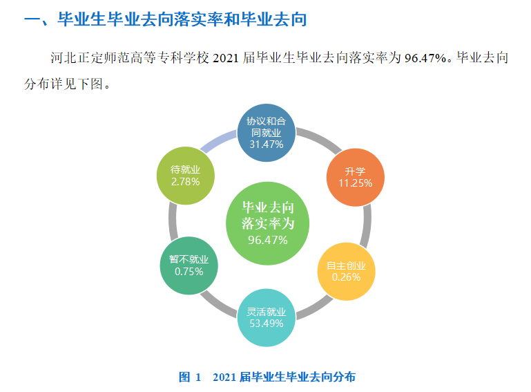 河北正定师范高等专科学校就业率及就业前景怎么样 河北正定师范高等专科学校就业率及就业前景怎么样