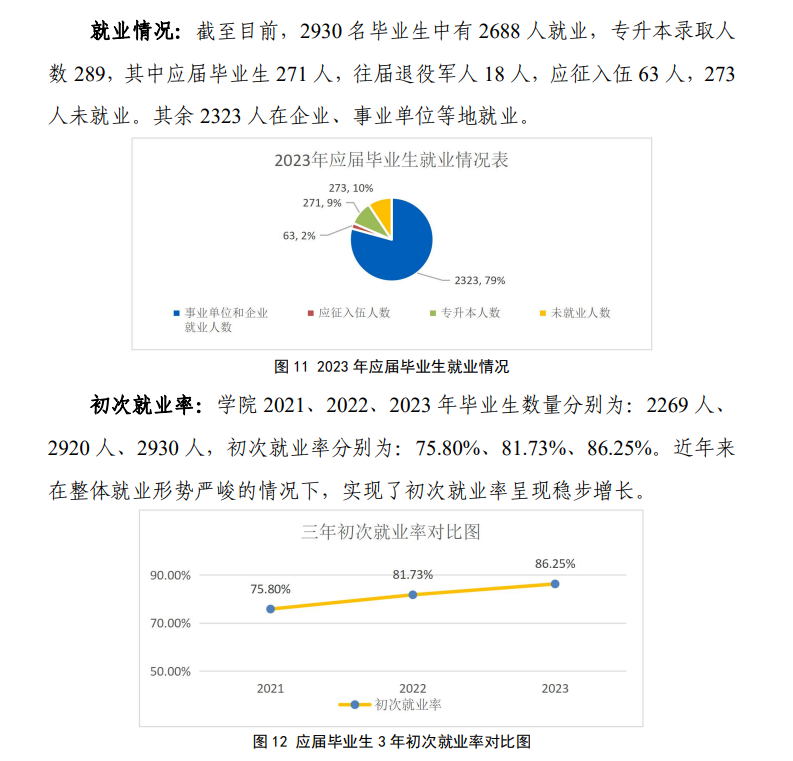六盘水职业技术学院就业率及就业前景怎么样