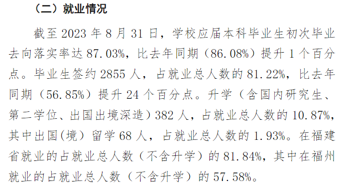 闽江学院就业率及就业前景怎么样