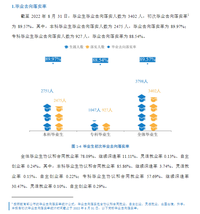 湖南应用技术学院就业率及就业前景怎么样 湖南应用技术学院就业率及就业前景怎么样