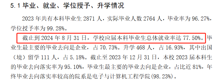 东南大学成贤学院就业率及就业前景怎么样