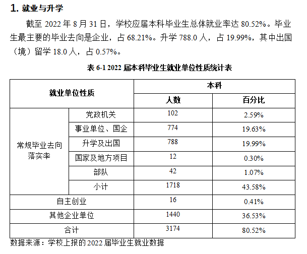 江西水利电力大学就业率及就业前景怎么样