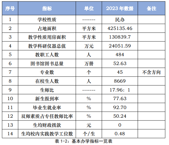 三亚航空旅游职业学院就业率及就业前景怎么样