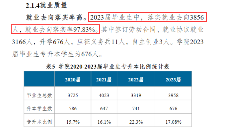 新疆农业职业技术大学就业率及就业前景怎么样