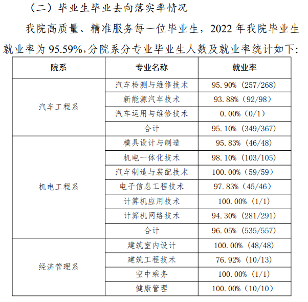 鹤壁汽车工程职业学院就业率及就业前景怎么样