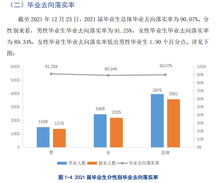 贵阳人文科技学院就业率及就业前景怎么样
