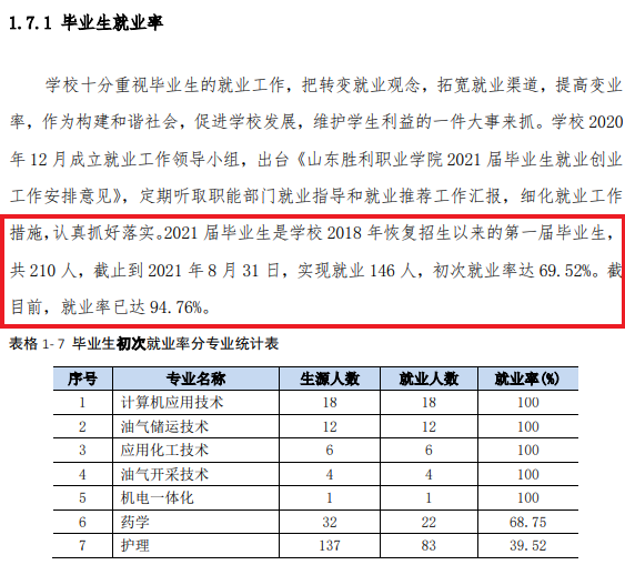 山东胜利职业学院就业率及就业前景怎么样