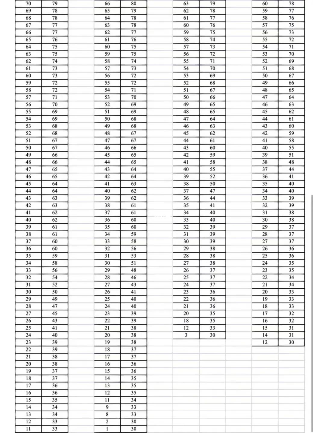2026广州二模分数线公布：含特控线、本科线（近三年）