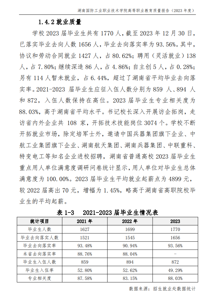 湖南国防工业职业技术学院就业率及就业前景怎么样